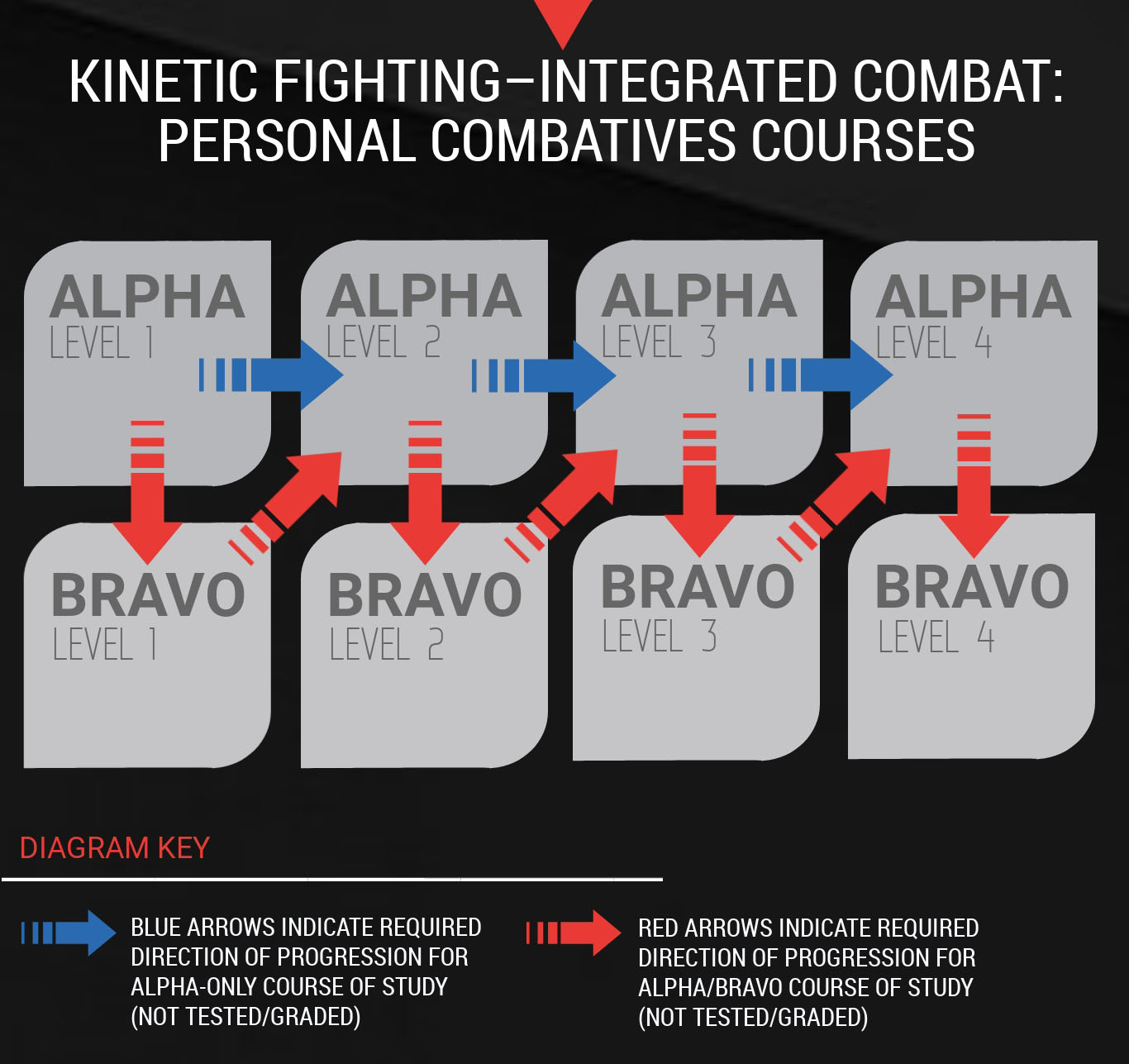 Alpha-Bravo-Diagram